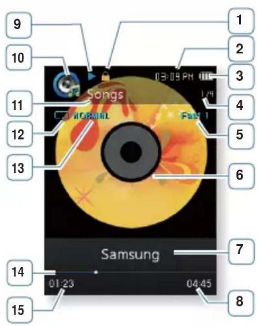 SAMSUNG YPQ2AB - AFFICHAGE DE LA LECTURE MUSICALE - 1