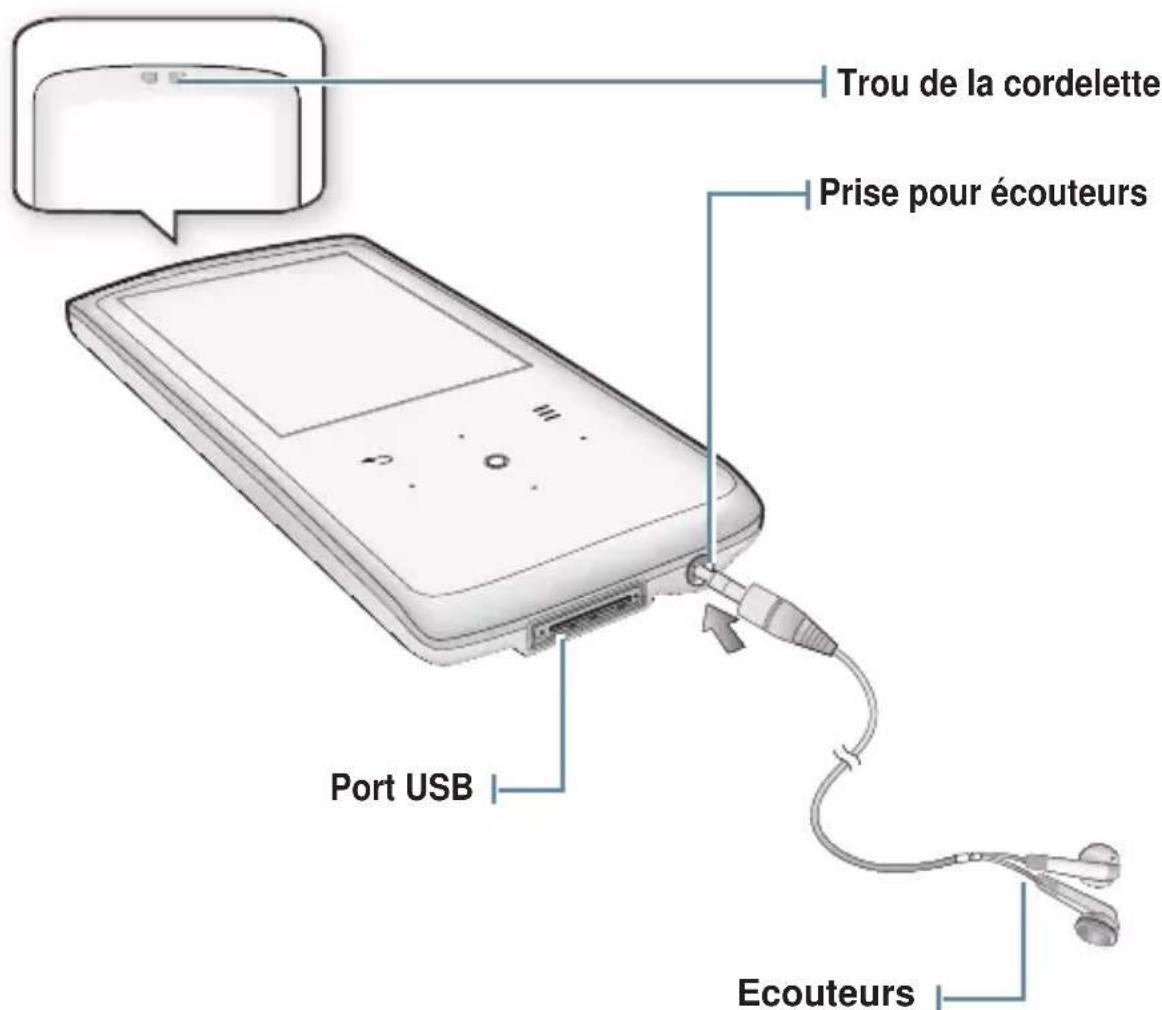 SAMSUNG YPQ2AB - VOTRE LECTEUR MP3 (Suite) - 1
