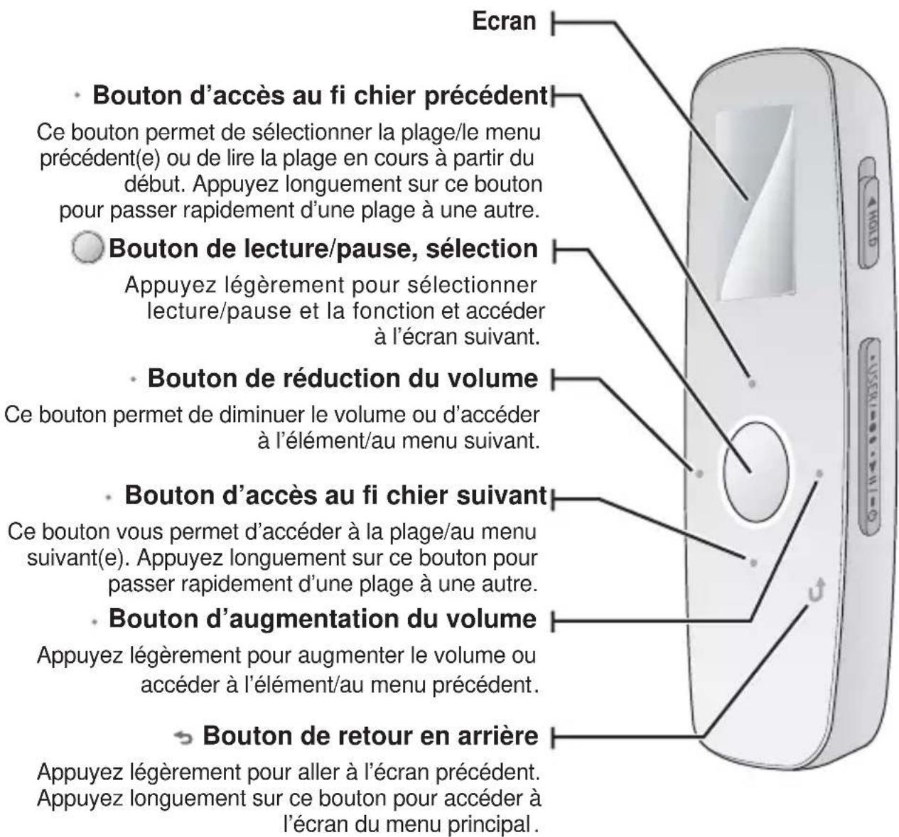 SAMSUNG YPU4QU - CONTENU - 4