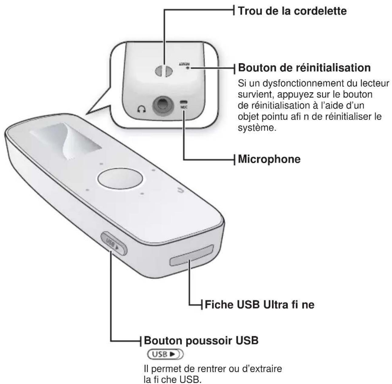 SAMSUNG YPU4QU - VOTRE LECTEUR MP3 (Suite) - 1