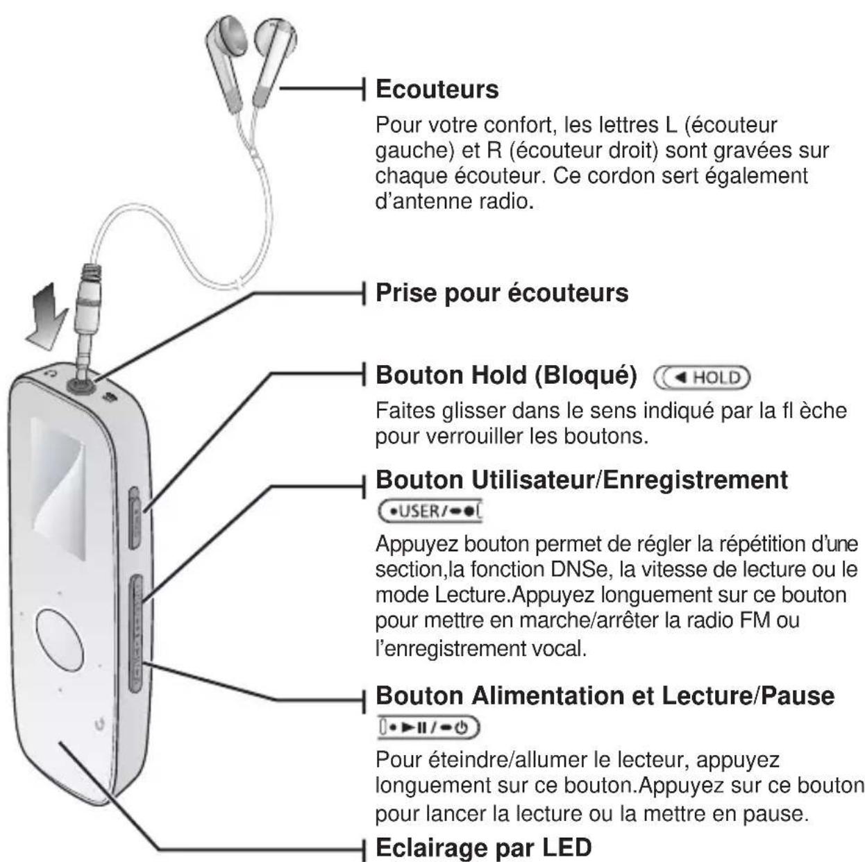 SAMSUNG YPU4QR - CONTENU - 3