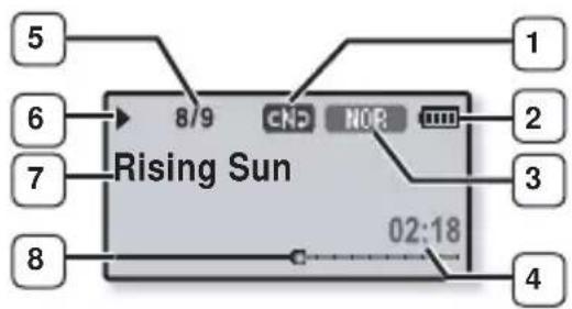 SAMSUNG YPU4AB - Musique - 1
