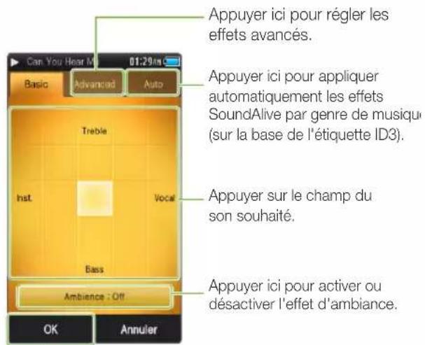 SAMSUNG YPR2AB - Configurer SoundAlive - 1