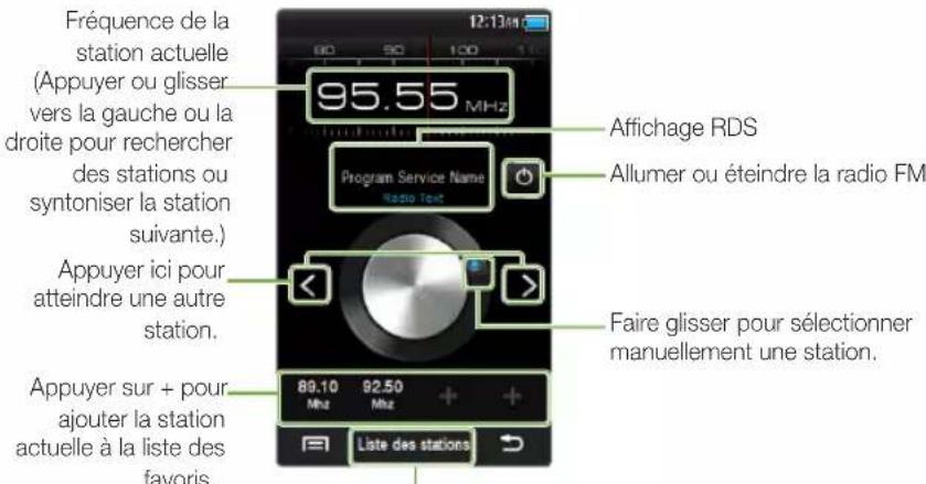 SAMSUNG YPR2AB - Écoutez la radio FM. - 1