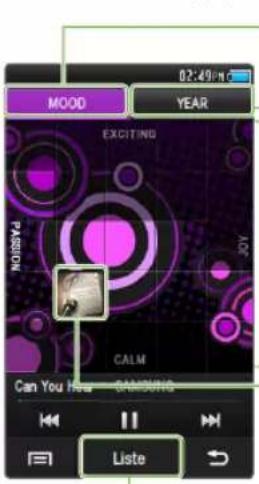 SAMSUNG YPR2AB - Utiliser de la fonction Music Square - 1