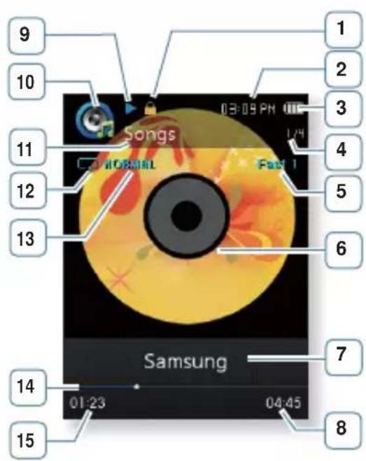 SAMSUNG YPQ2CB - AFFICHAGE DE LA LECTURE MUSICALE - 1