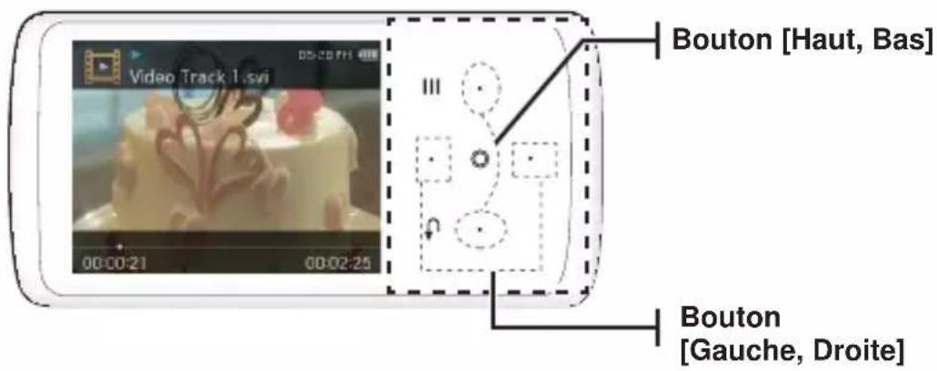 SAMSUNG YPQ2CB - BOUTONS TACTILES POUR COMMANDER LA LECTURE - 1