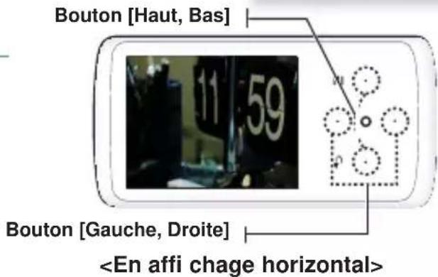 SAMSUNG YPQ2CB - Accéder à l'image précédente/suivante - 1
