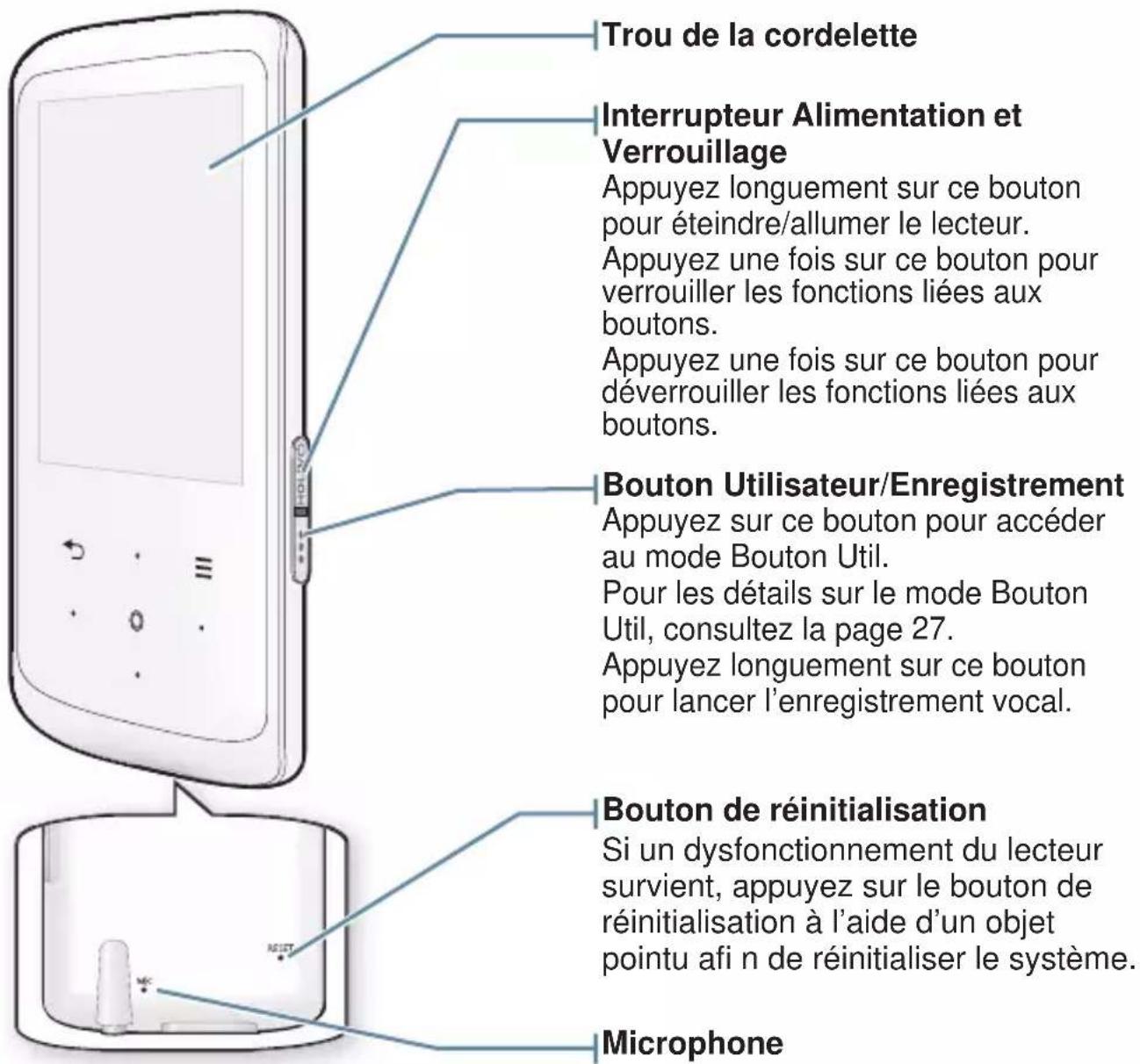 SAMSUNG YPQ2CB - CONTENU - 3