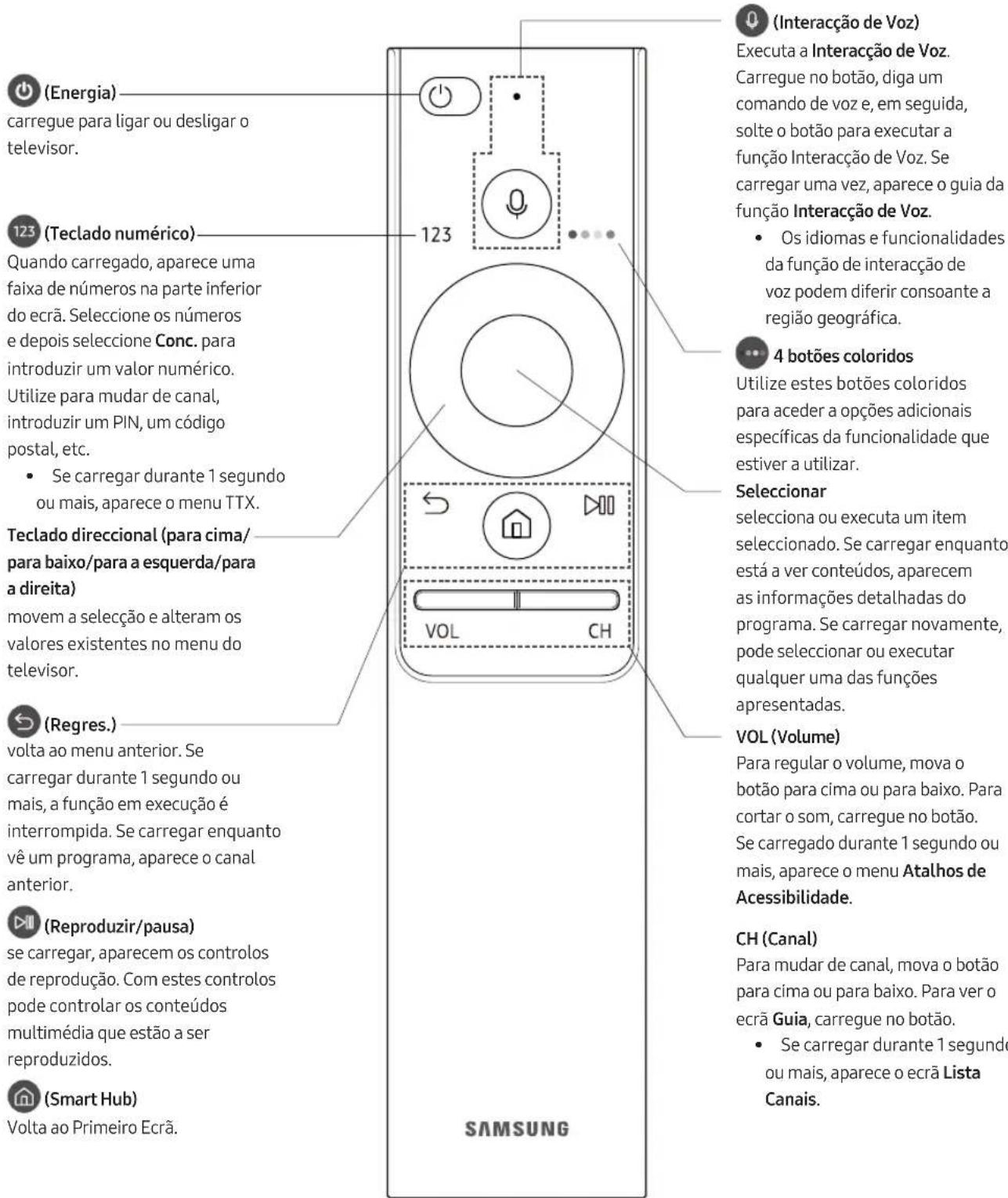 SAMSUNG UE49MU7045T - Controlo Remoto Intelligente da Samsung - 1