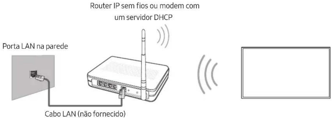 SAMSUNG UE49MU7045T - Ligaçao de rede - Sem fios - 1