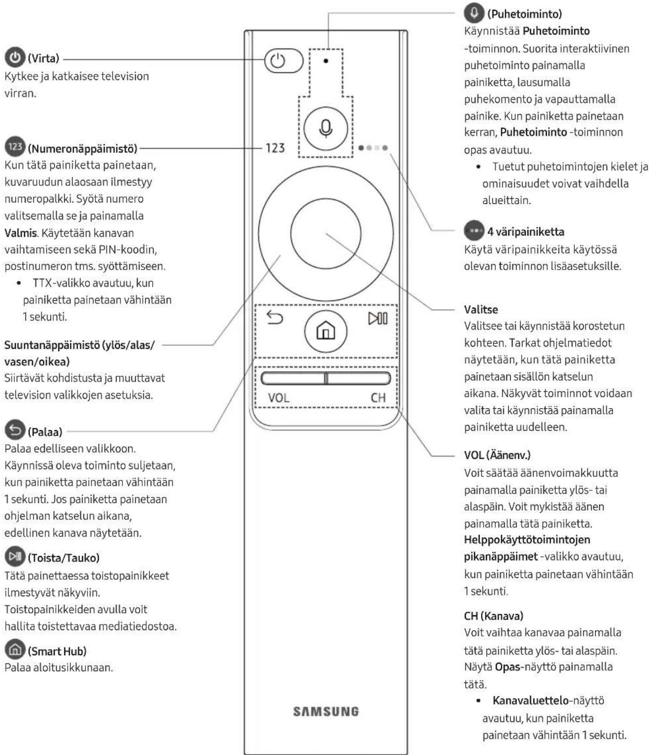 SAMSUNG UE49MU7045T - Samsung Smart Remote - 1