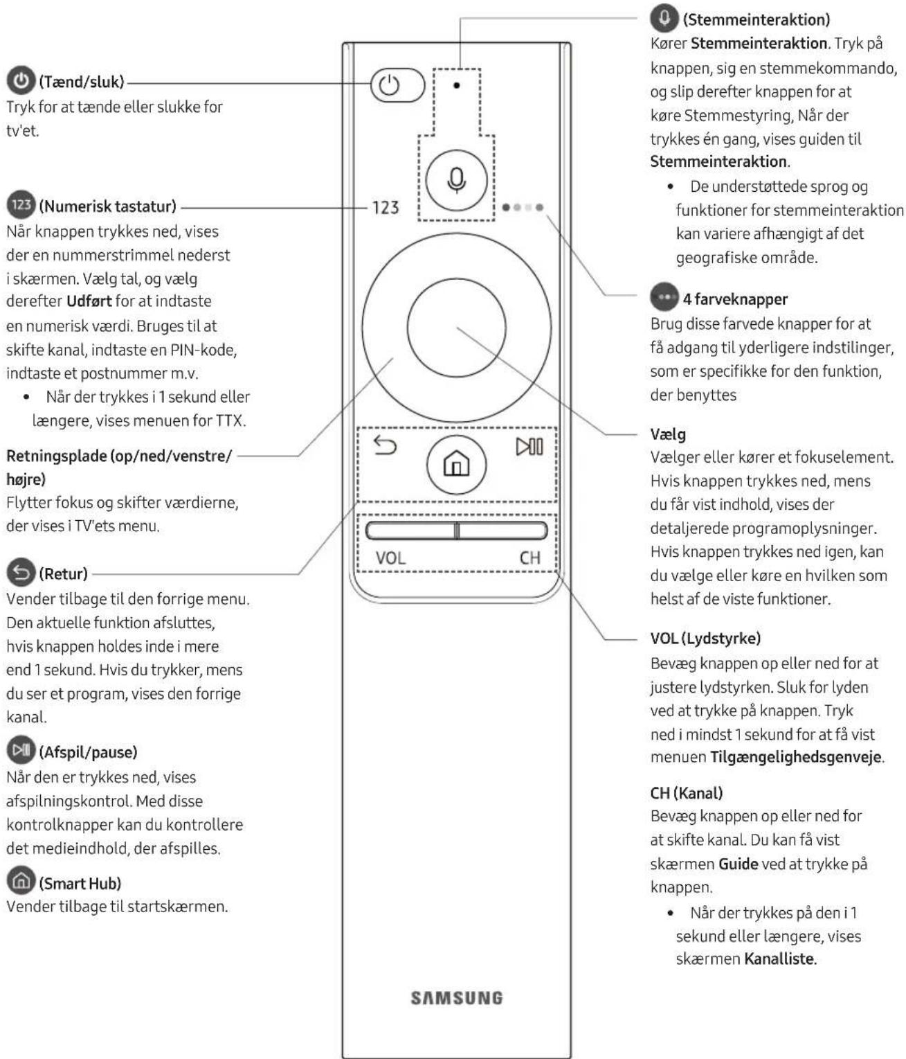 SAMSUNG UE49MU7045T - Samsung Smart-fjernbetjening - 1