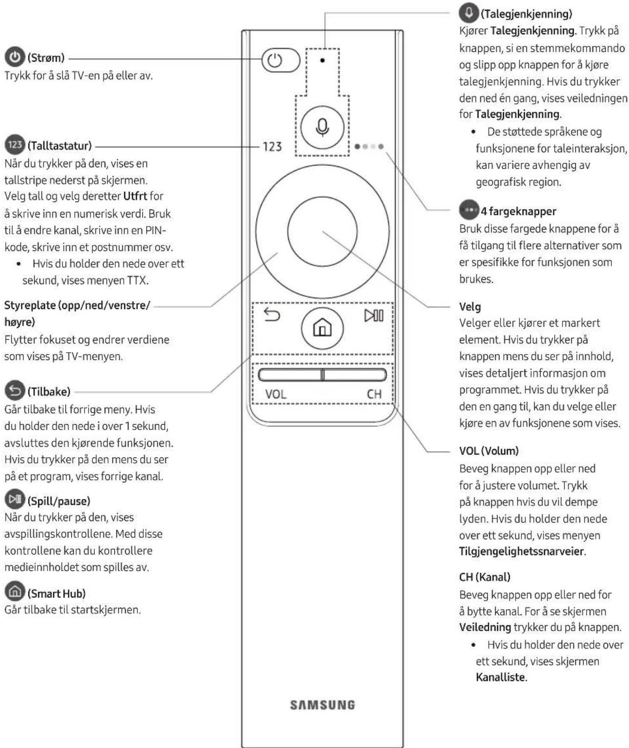 SAMSUNG UE49MU7045T - Samsung-smartkontroll - 1