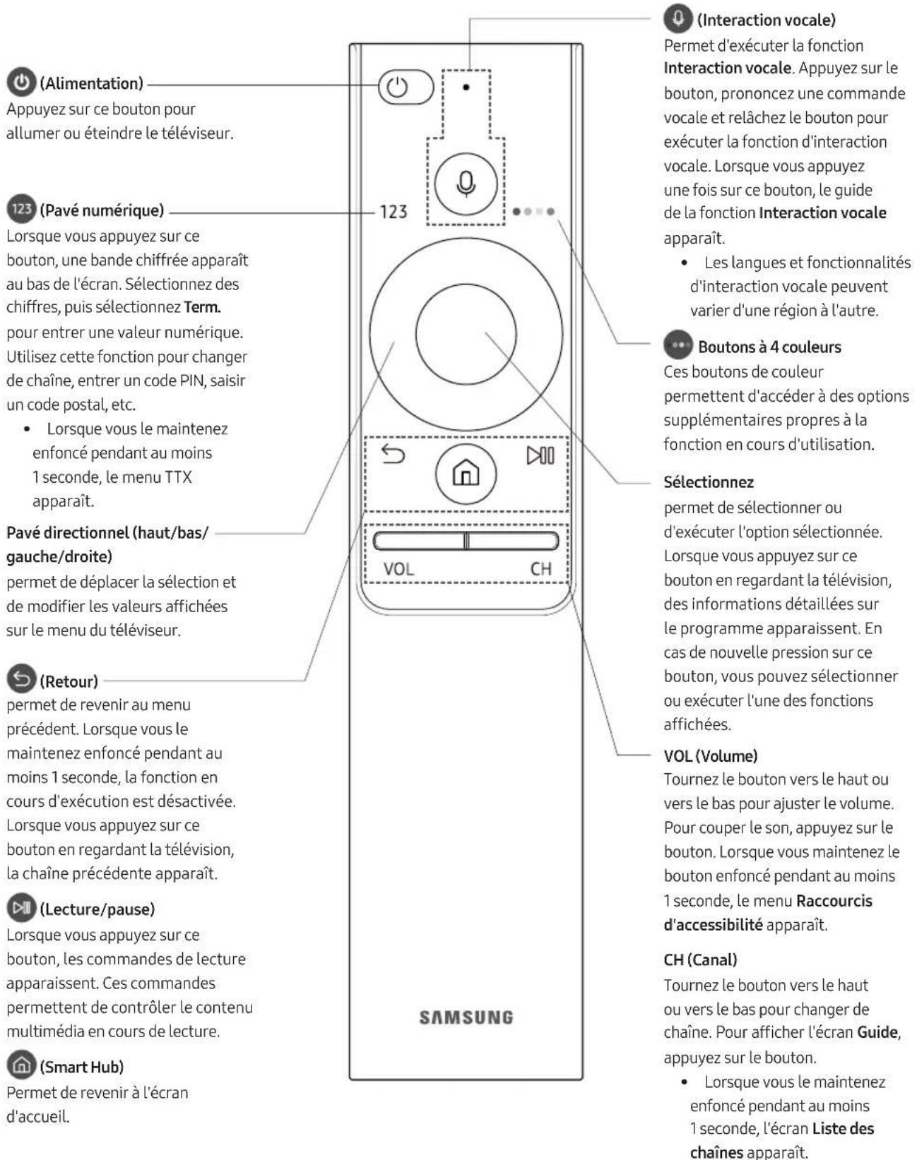 SAMSUNG UE49MU7045T - Les Samsung Smart Remote - 1