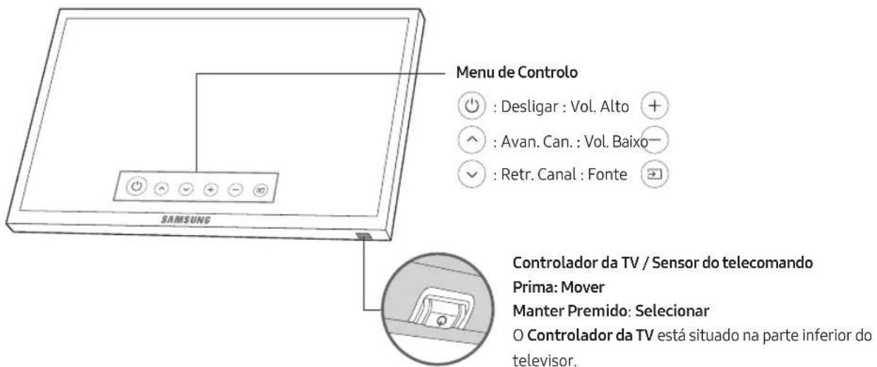 SAMSUNG UE49MU7045T - Utilização do Controlador da TV - 1