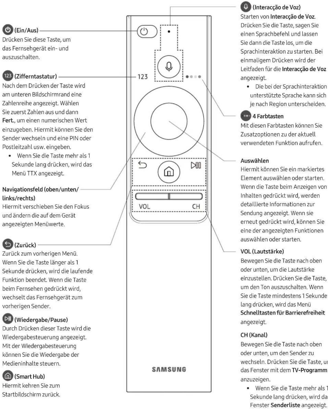 SAMSUNG UE49MU7045T - Die Samsung Smart Remote - 1