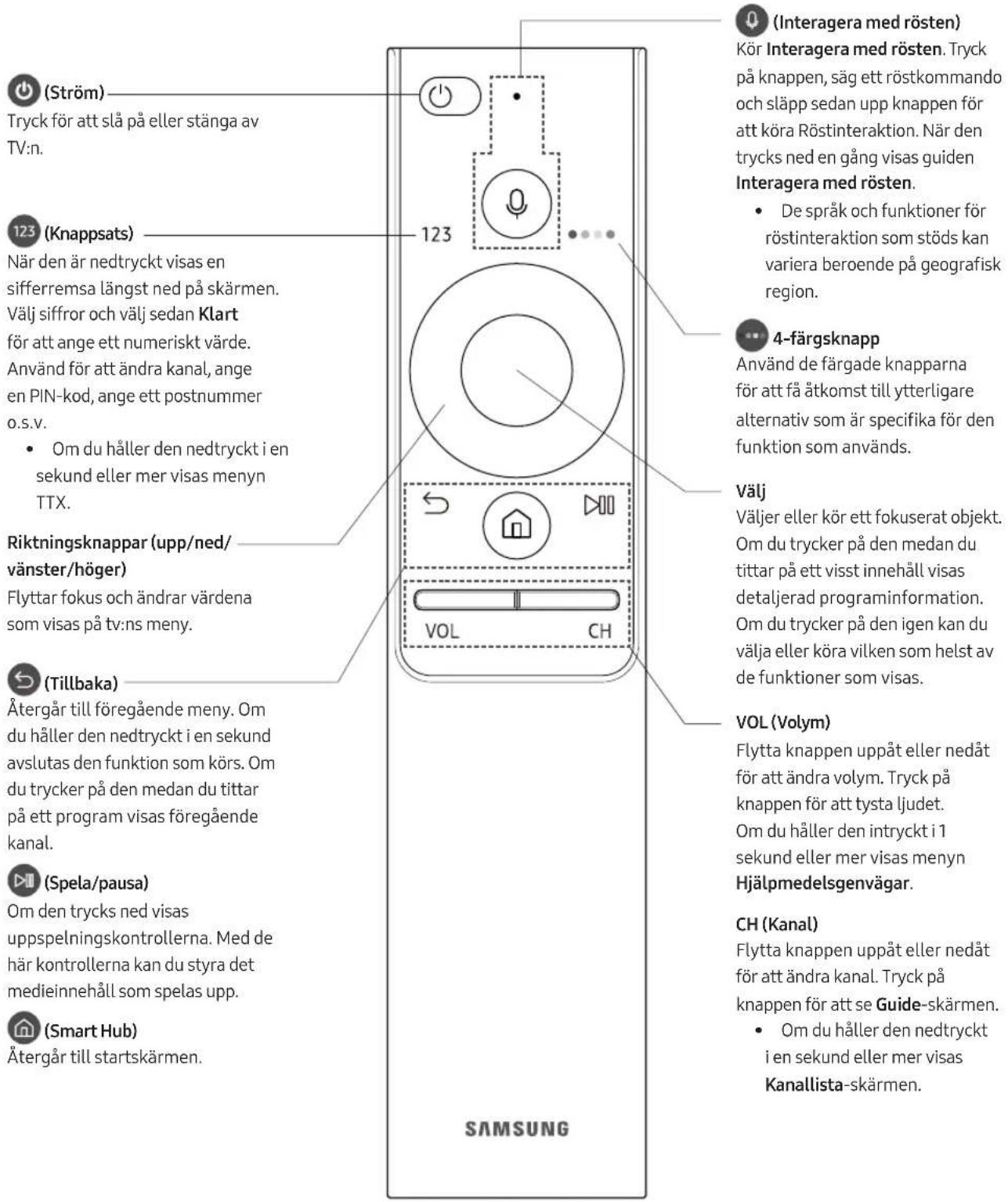 SAMSUNG UE49MU7045T - Samsung Smart Remote - 1
