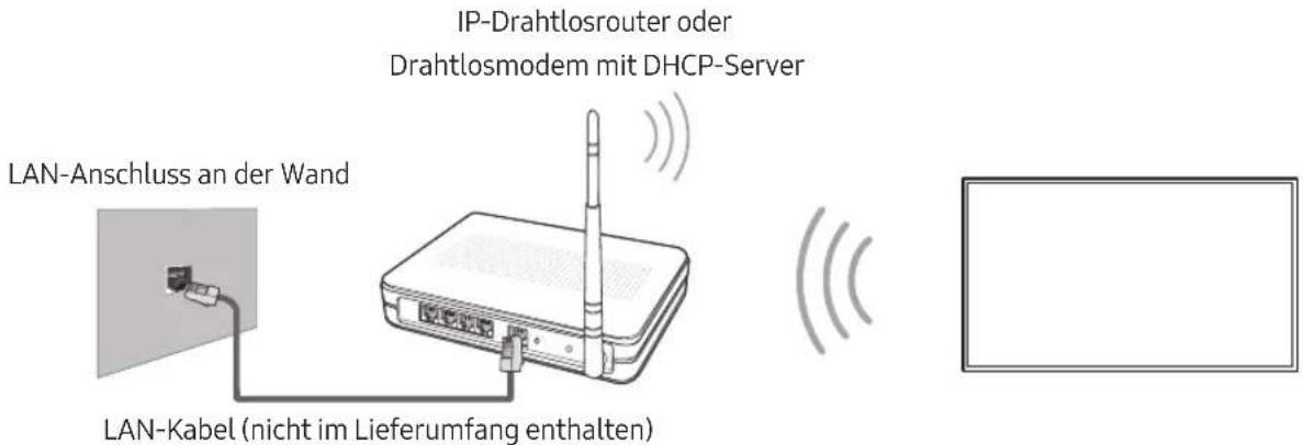 SAMSUNG UE49MU7045T - Netzwerkverbindung - Drahtlos - 1