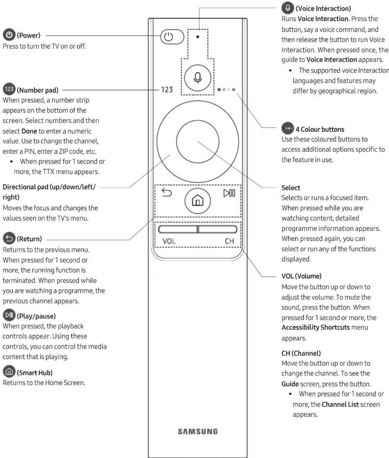 SAMSUNG UE49MU7045T - The Samsung Smart Remote - 1