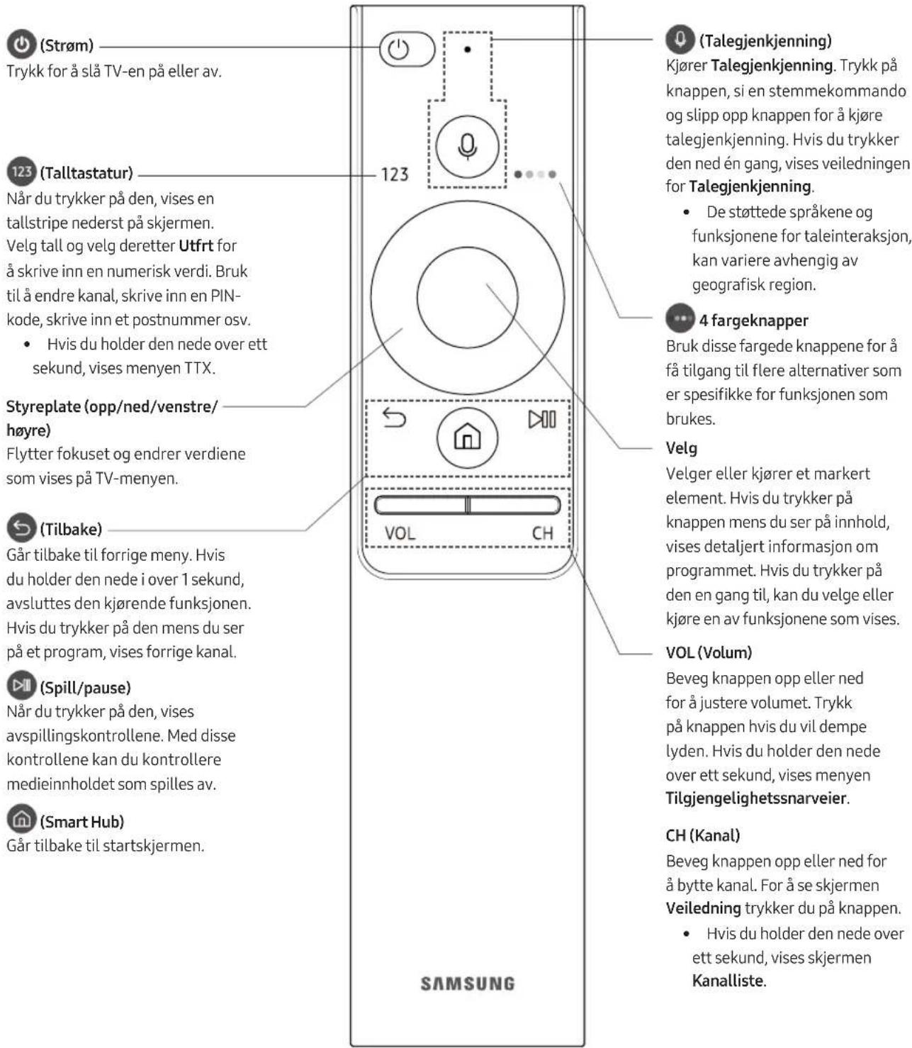 SAMSUNG UE55MU6475U - Samsung-smartkontroll - 1