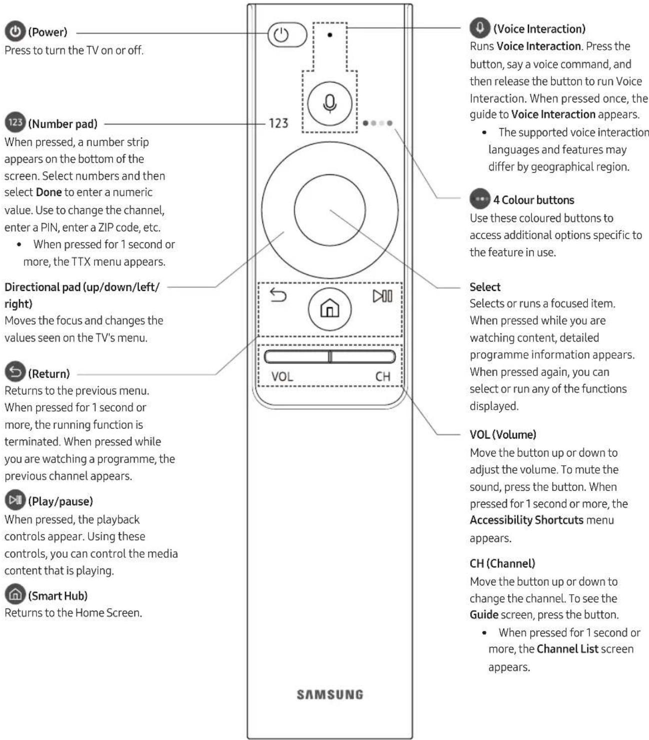 SAMSUNG UE55MU6475U - The Samsung Smart Remote - 1