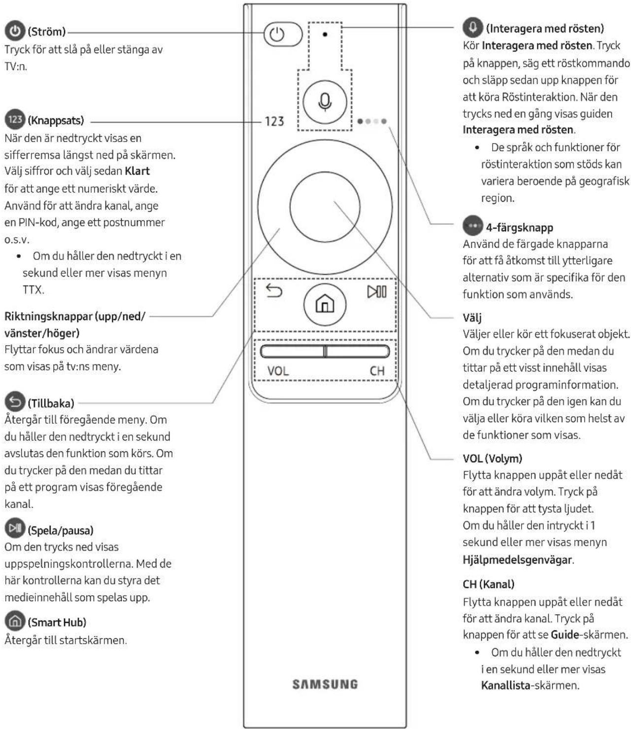 SAMSUNG UE55MU6475U - Samsung Smart Remote - 1