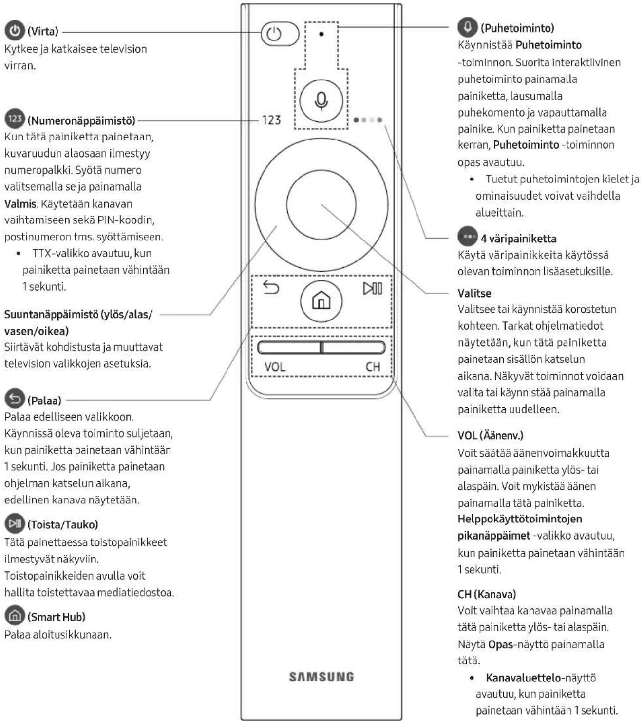 SAMSUNG UE55MU6475U - Samsung Smart Remote - 1