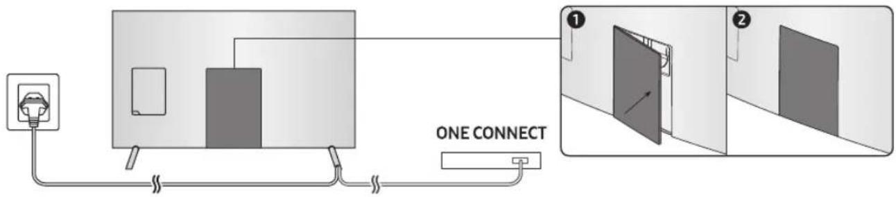 SAMSUNG UE82MU7005T - Täck över portarna med skyddsterminalen - 1