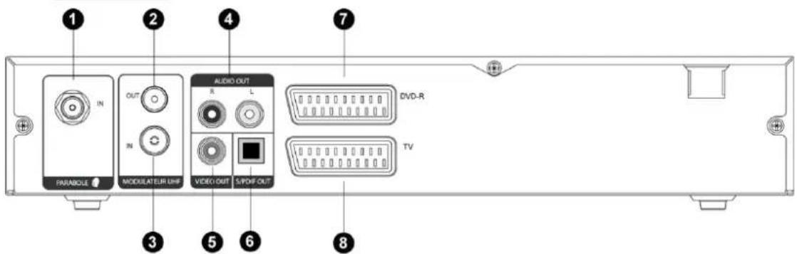 Lenson LD 9010 - Face arrière - 1