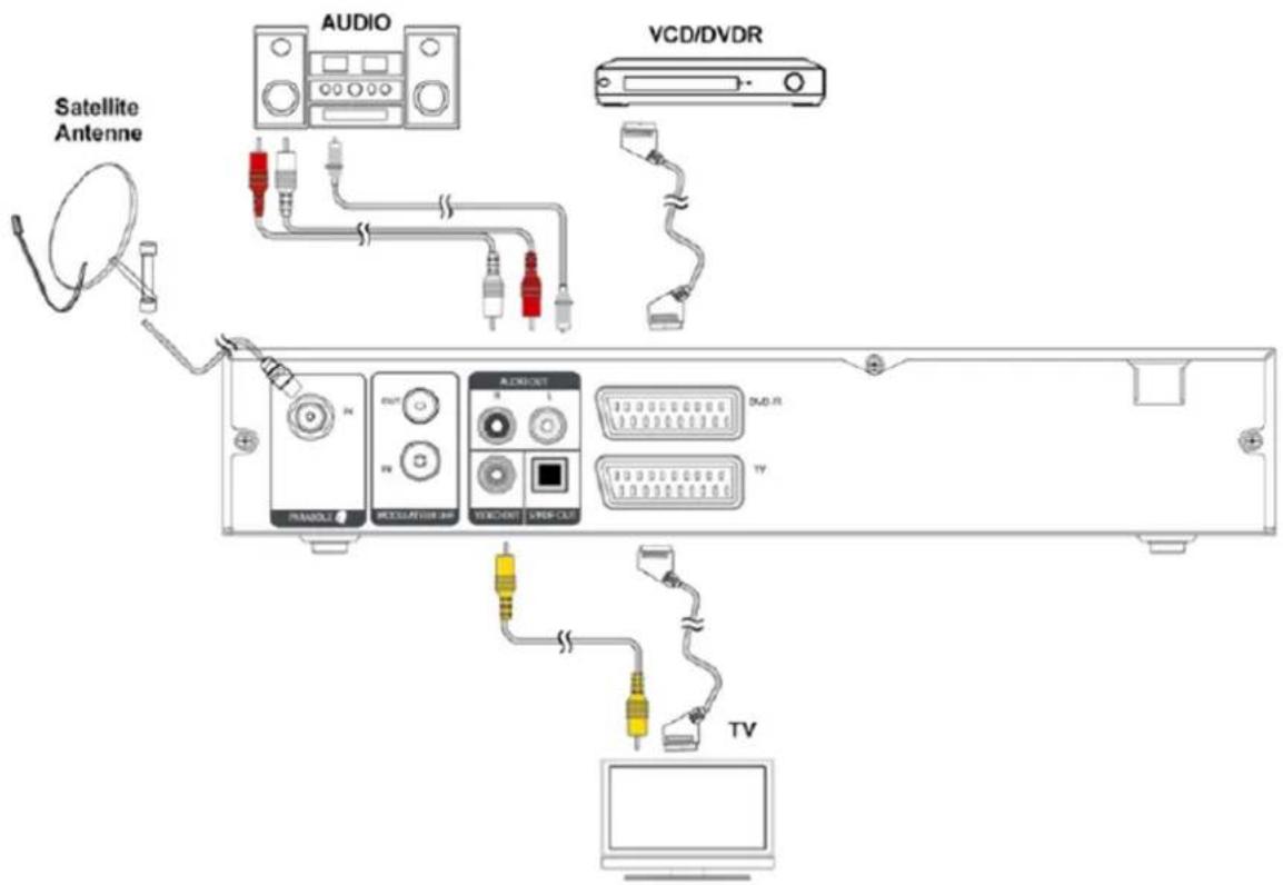 Lenson LD 9010 - Raccordement au téléviseur, magnétoscope et à une chaîne hifi - 1