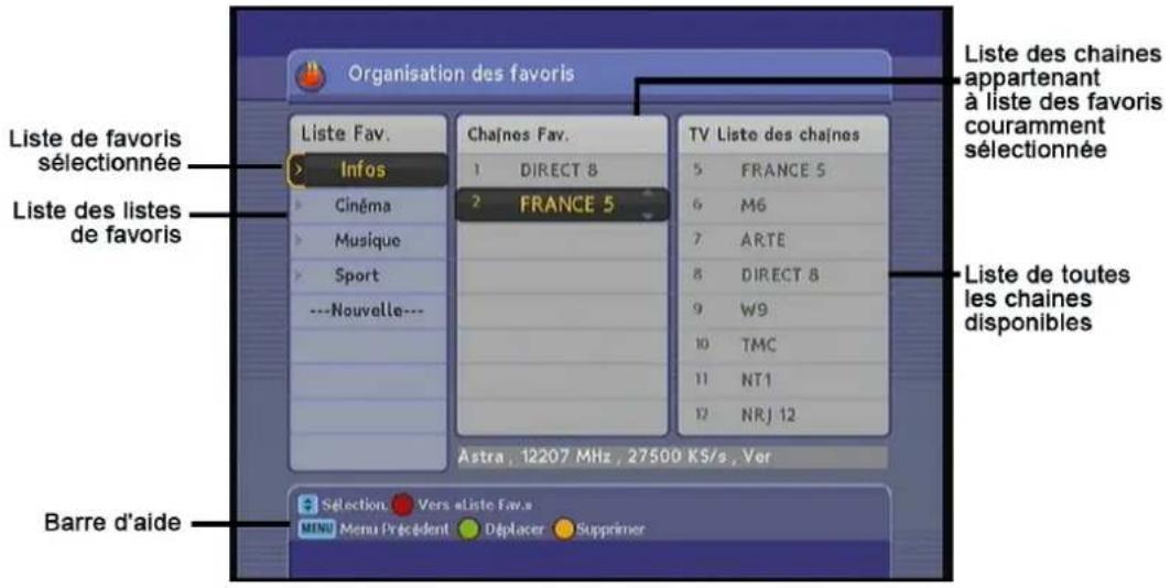 Lenson LD 9010 - Menu « organisation des favoris » - 1