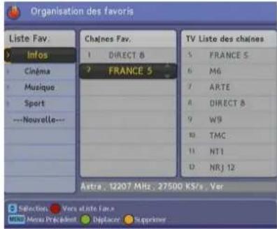 Lenson LD 9010 - Déplacer une chaîne dans une liste de favoris existante - 1