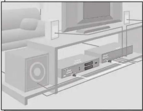 Lenson LD 8000 - Branchement avec un ampli home cinéma - 1