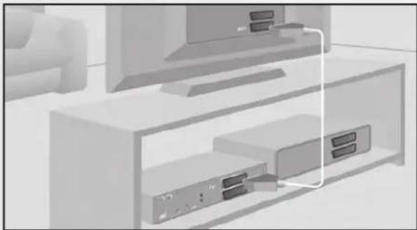Lenson LD 8000 - Cas 1: Voiture révéfiseur dispose d'entrées HDMI - 1
