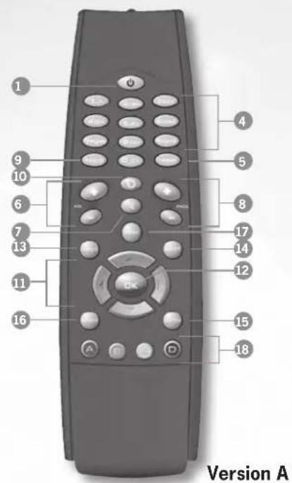 Lenson LD 8000 - Présentation de la télécommande - 1