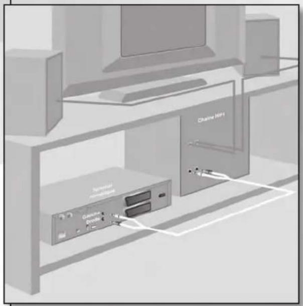 Lenson LD 8000 - Branchement avec un système audio - 1