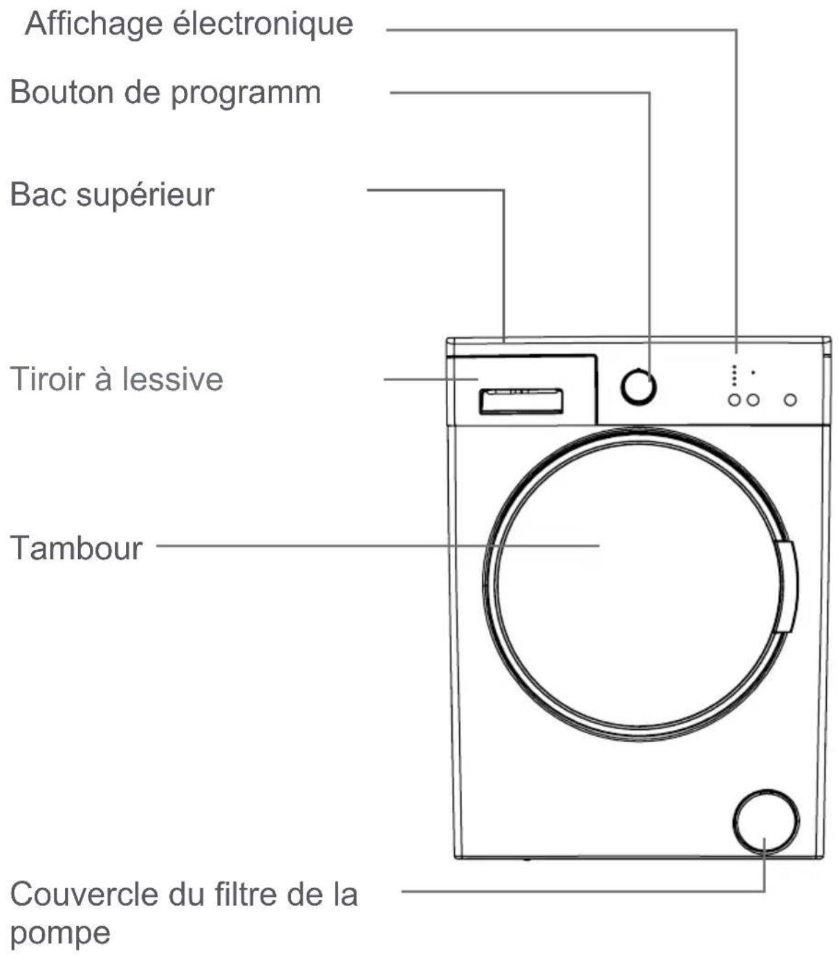 Wellington WLF1005 - Mise au rebut des vieilles machines - 2