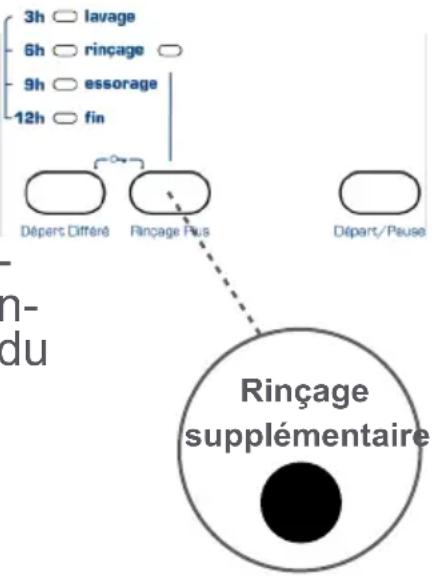 Wellington WLF1005 - 6- Rinçage supplémentaire (\*) - 1