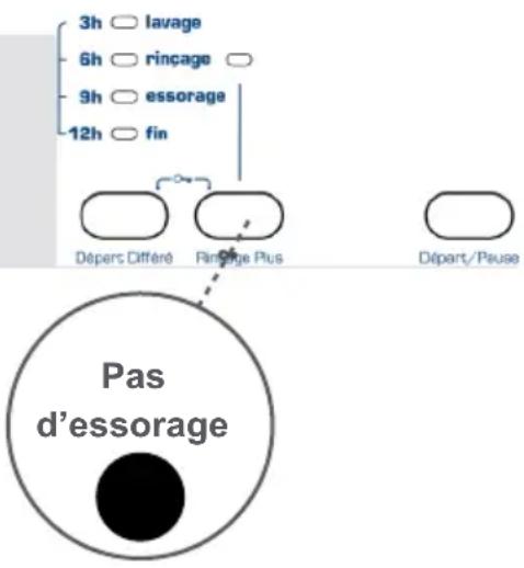 Wellington WLF1005 - 2- Pas d'essorage (\*) - 1