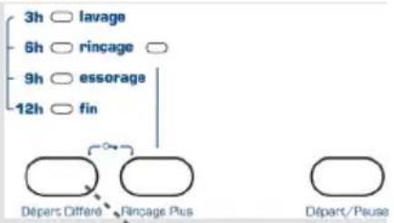 Wellington WLF1005 - 1- Fonction auxiliaire pour temporisateur - 1