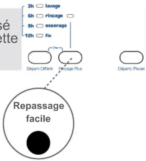 Wellington WLF1005 - 4- Repassage facile (\*) - 1