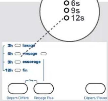 Wellington WLF1005 - Pour utiliser la fonction auxiliaire du départ différé: - 1