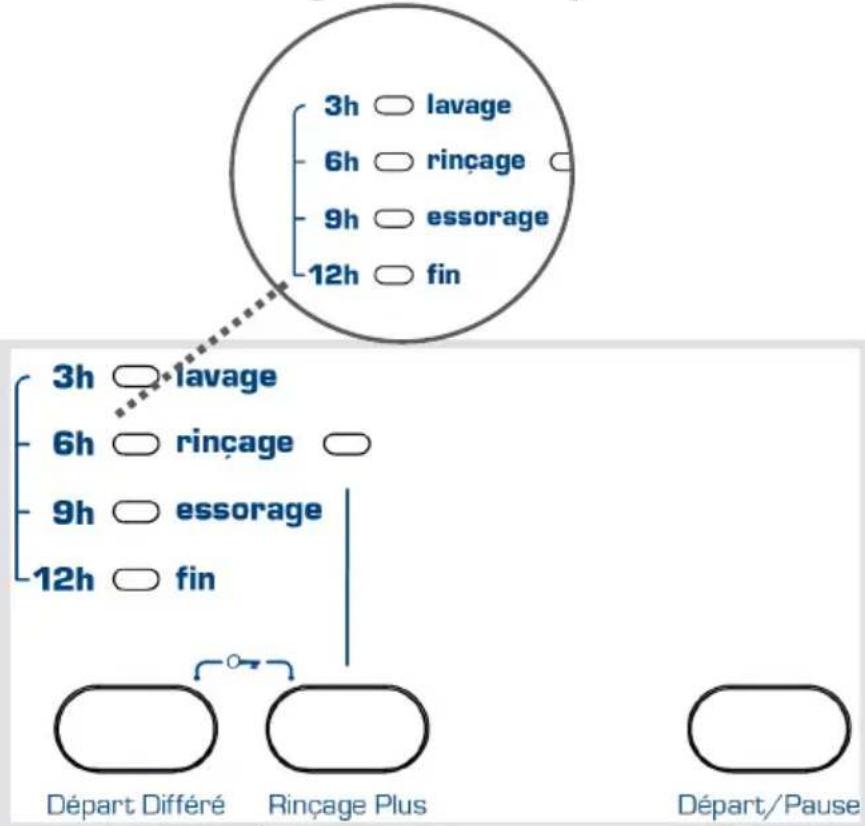 Wellington WLF1005 - Si vous souhaitez annuler tout programme en cours d'exécution : - 1