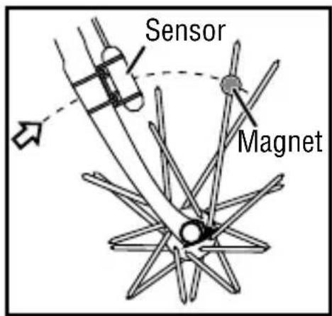 Bell EZFit - MAGNET AND SENSOR INSTALLATION - 2