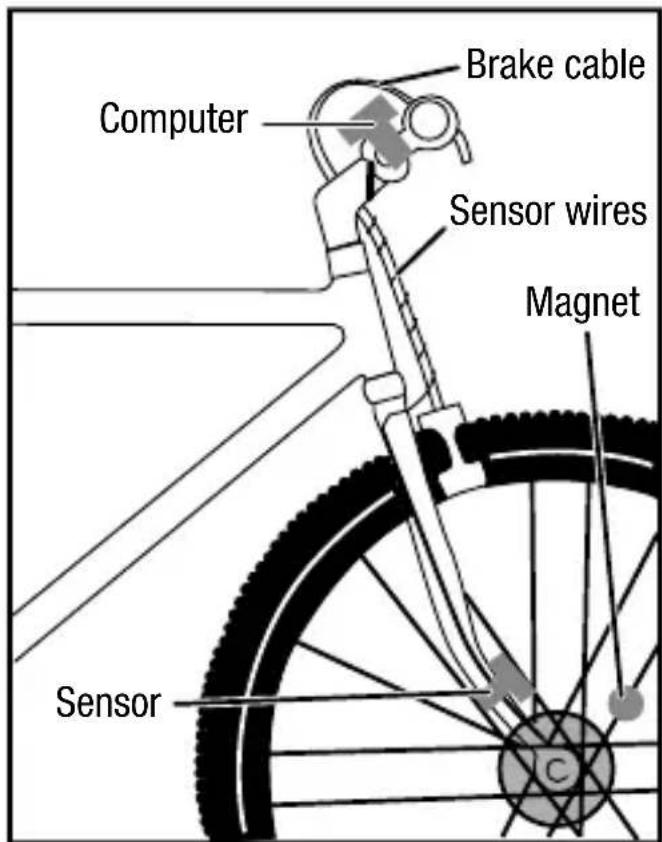 Bell EZFit - SENSOR WIRING - 1