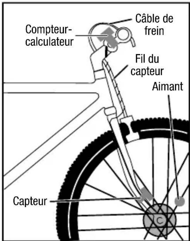 Bell EZFit - CÁBLAGE DU CAPTEUR - 1