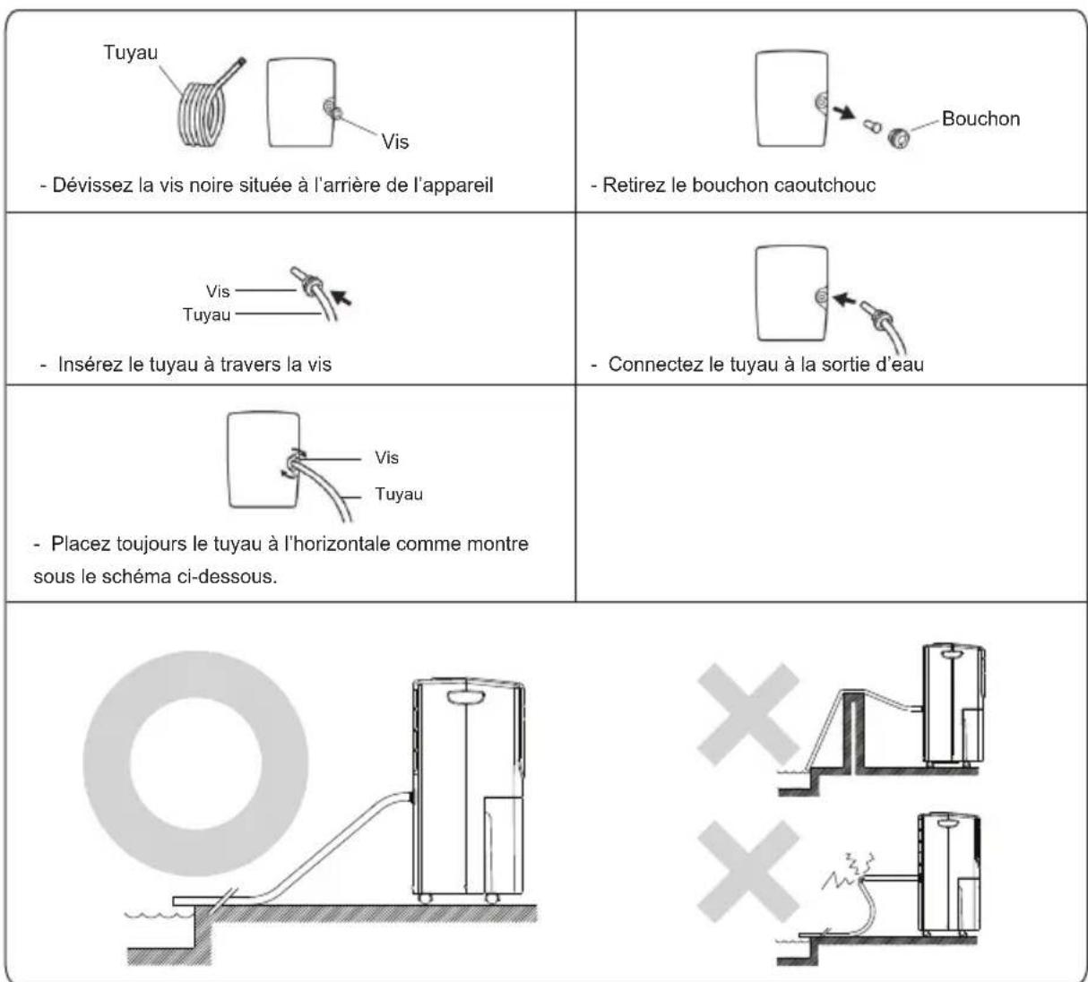 BLYSS WDH735ECH30R - Ouvrez l'emballage et sortez l'appareil. - 1