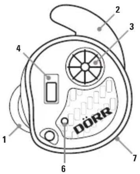 Dörr EDirect GS25 - | NOMENCLATURA - 1