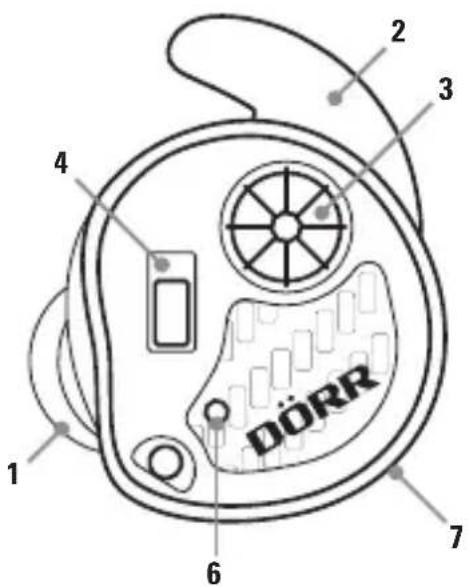 Dörr EDirect GS25 - | TEILEBESCHREIBUNG - 1